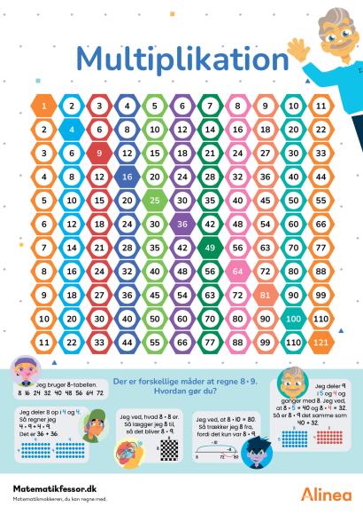 Multiplikation plakat
