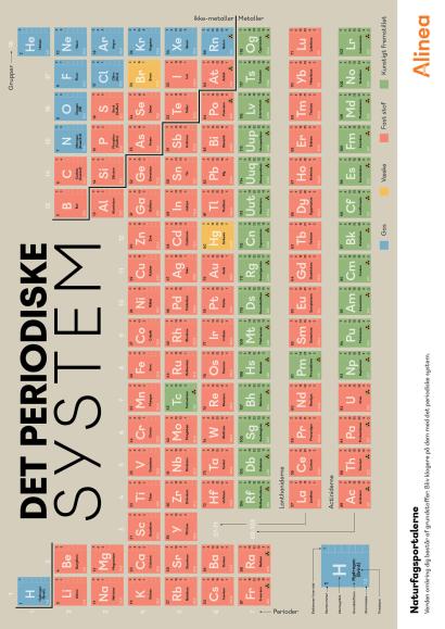 Det periodiske system