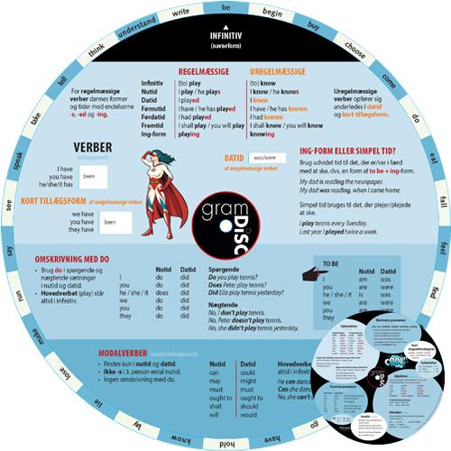 Gram Disc, Engelsk, 25 stk.