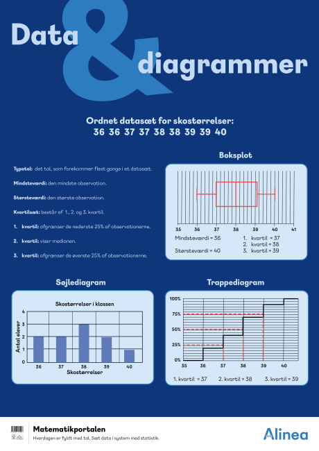 Plakat: Data og diagrammer
