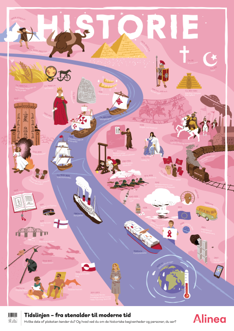 Plakat: Historie tidslinje