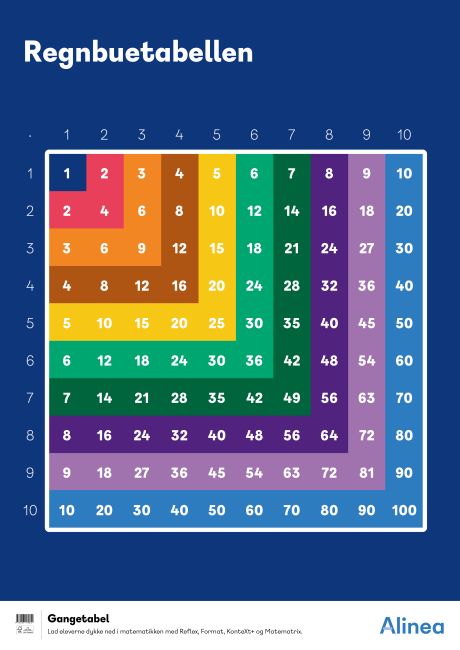Plakat: Regnbuetabellen